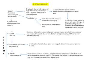 mappe concettuali Hegel