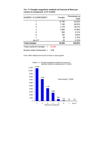 NUMERO DI COMPONENTI Famiglie Percentuale sul totale 1