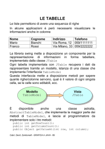 Tabelle con JTable
