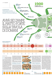 avrà sei zampe il piatto forte sulla tavola di domani
