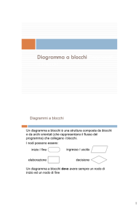 Diagramma a blocchi - Dipartimento di Ingegneria Informatica e