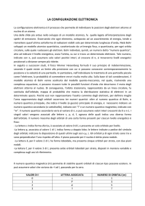 la configurazione elettronica - Progetto e
