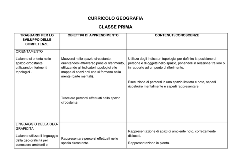 Curricolo Geografia Classe Prima Istituto Comprensivo Raffaello