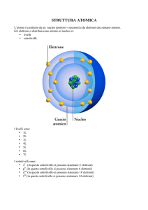 STRUTTURA ATOMICA - "Luigi Russo" Monopoli