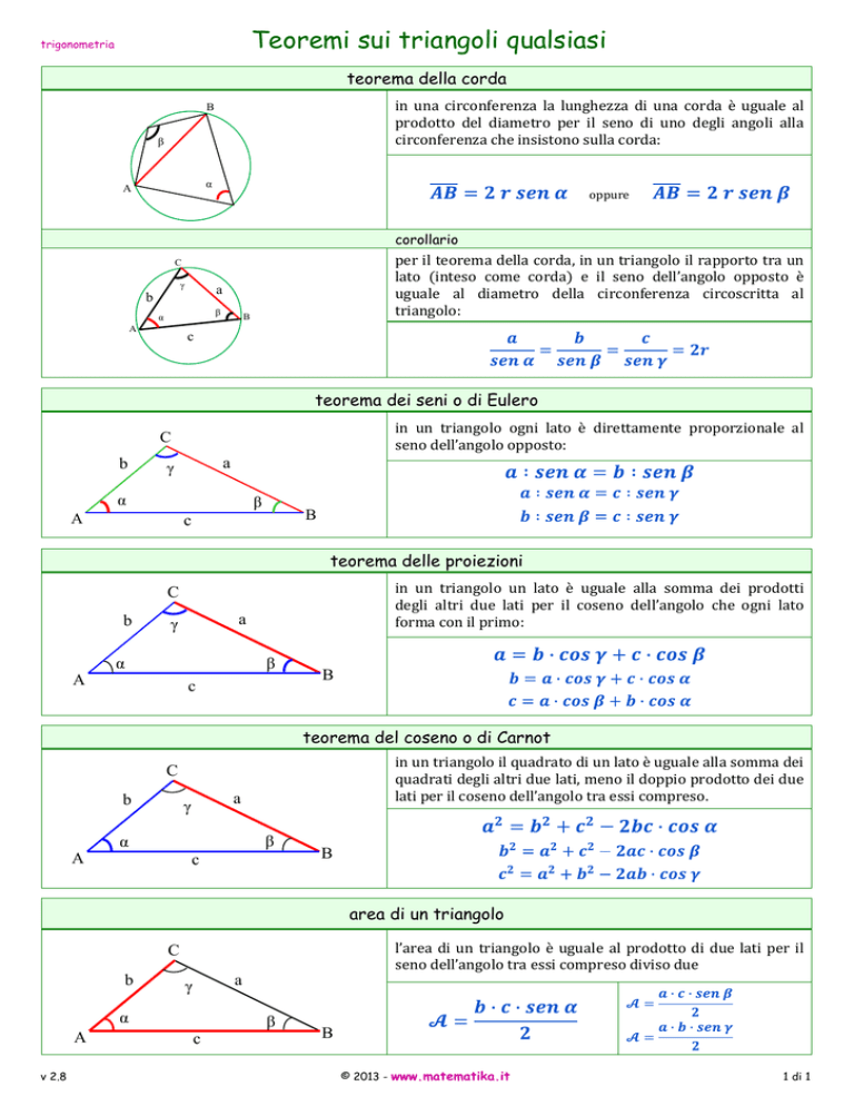 Teoremi Sui Triangoli Qualsiasi