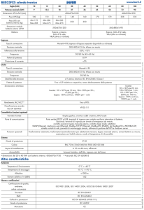 Altre caratteristiche B8033FXS scheda tecnica