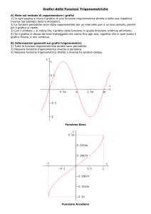 Grafici Trigonometrici