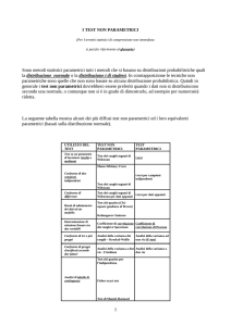 Test non parametrici