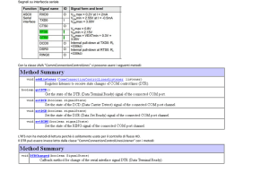 Con la classe JAVA "CommConnectionControlLines" si possono usare i