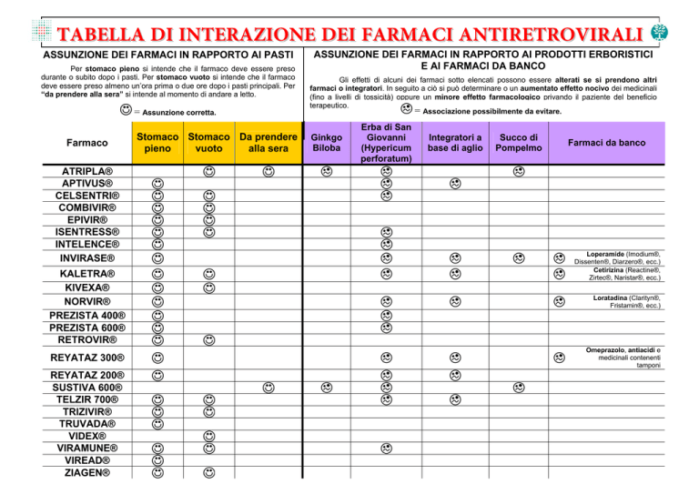 Tabella Di Interazione Dei Farmaci Antiretrovirali 2594