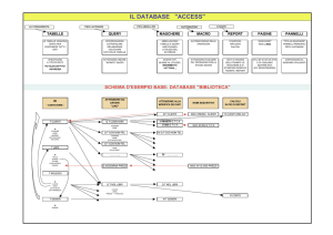 IL DATABASE "ACCESS"