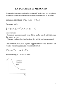 Domanda di mercato