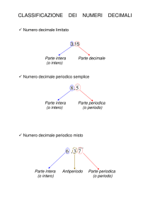 Frazioni generatrici di numeri decimali