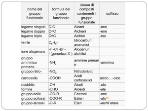 Bilanciare le seguenti equazioni chimiche