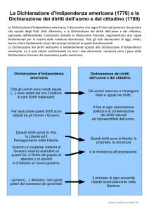 La Dichiarazione d`Indipendenza americana (1776) e la