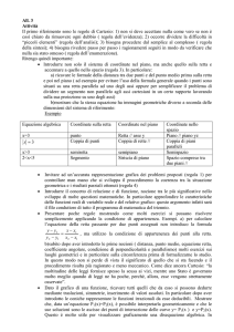 All. 3 Attività Il primo riferimento sono le regole di Cartesio: 1) non si