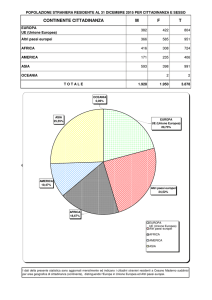 011.6 provenienza per continente