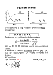Equilibri chimici