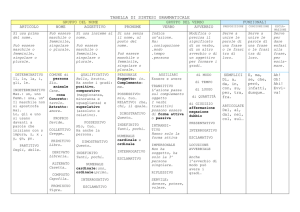 tabella di sintesi grammaticale