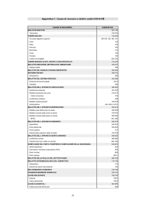 Appendice 1. Cause di ricovero e relativi codici ICD-9-CM