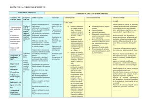 4- segmentocurricolo istituto-matematica