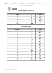 Analisi dei dati relativi al grado di differenziazione nelle valutazione