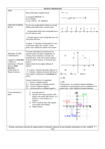 Il piano cartesiano consente di rappresentare le funzioni espresse