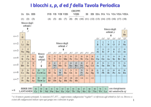 Elementi di transizione