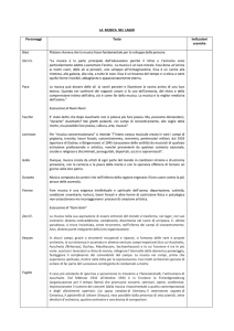 LA MUSICA NEI LAGER Personaggi Testo Indicazioni sceniche