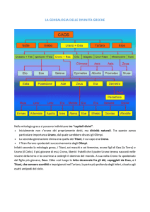 la genealogia delle divinità greche