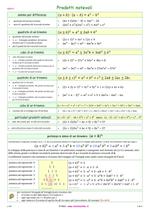 Prodotti Notevoli: Formulario di Algebra