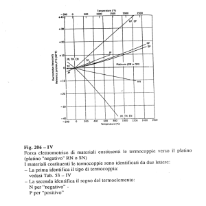 Misure di temperatura