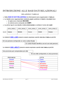 INTRODUZIONE ALLE BASI DATI RELAZIONALI