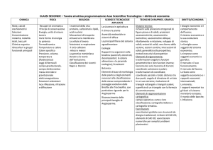 CLASSI SECONDE – Tavola sinottica programmazione Asse