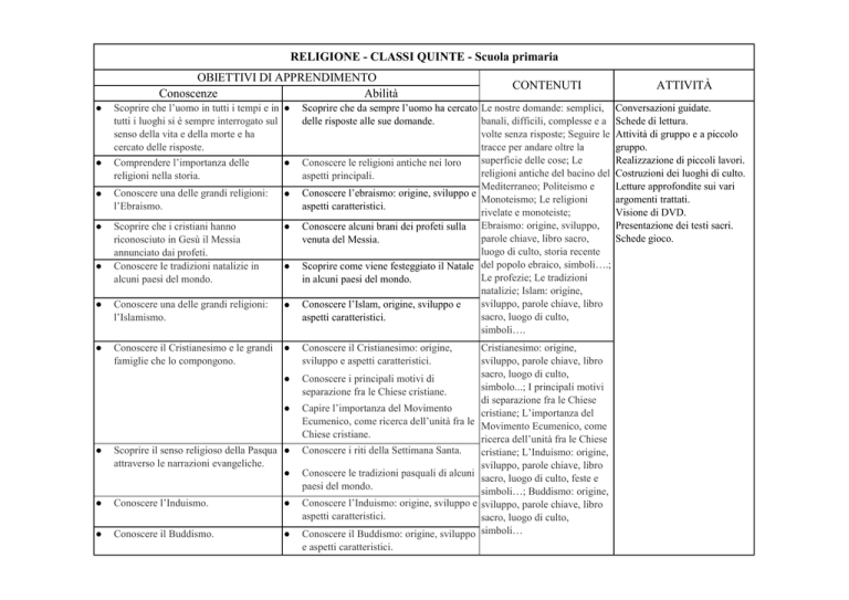 Schema-programmazione-classi-5