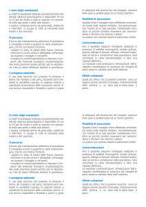 Modalità di esecuzione Controindicazioni Effetti collaterali l ruolo