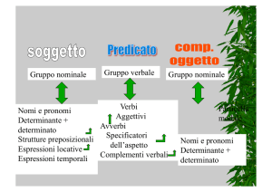 Gruppo nominale Gruppo nominale Gruppo verbale Nomi e pronomi