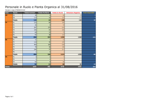 Personale in Ruolo e Pianta Organica al 31/08/2016