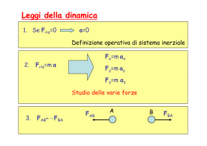 Leggi della dinamica