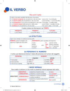 Il Verbo: Grammatica Italiana - Modi, Tempi e Coniugazioni