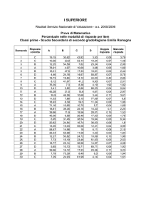 Risultati servizio nazionale di valutazione 1° superiore a.s. 2005/06