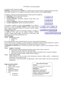 STATISTICA (concetti principali) La statistica studia i fenomeni