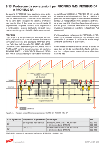 9.13 Protezione da sovratensioni per PROFIBUS FMS