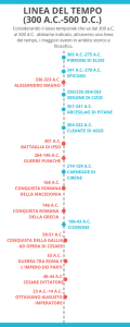 linEA DEL TEMPO