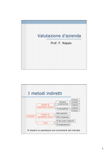 Lezione 9 maggio