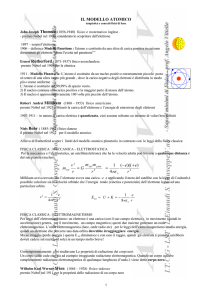 Modello Atomico