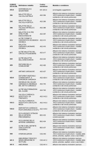 CODICE ICD-9-CM Definizione malattia Codice esenzione Malattia