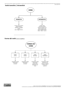 VERBI FORME DEI VERBI Verbi transitivi / intransitivi