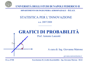 grafici di probabilità
