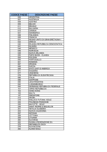 CODICE PAESE DESCRIZIONE PAESE